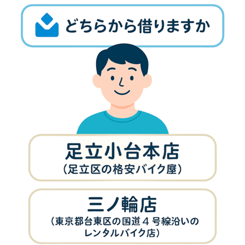 店舗選択イラスト